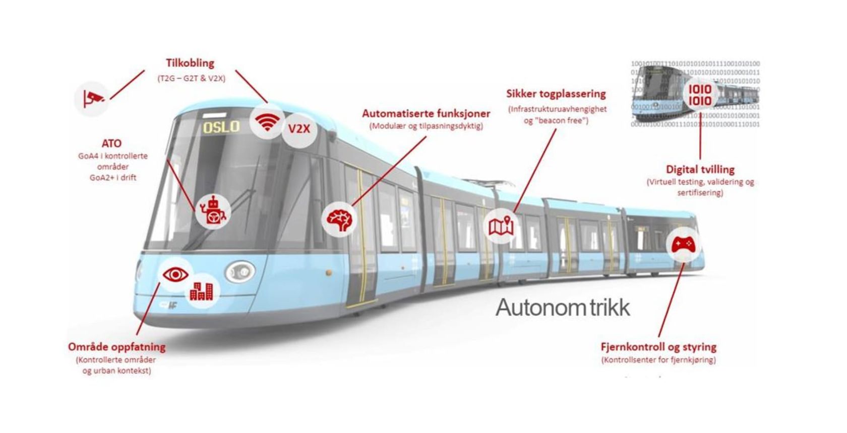 Infografikk som beskriver den nye Oslo-trikkens kvalifikasjoner.